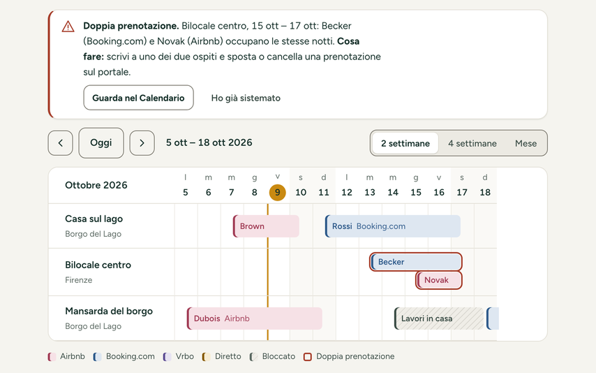 Calendario: l'avviso di doppia prenotazione sopra le due settimane con le prenotazioni di Airbnb, Booking.com e Vrbo (dati inventati)